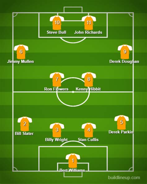 Newcastle united f.c. vs wolverhampton wanderers f.c. timeline. Things To Know About Newcastle united f.c. vs wolverhampton wanderers f.c. timeline. 